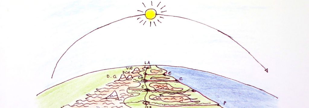 ilustración donde aparece un sol en el horizonte alumbrado una franja de tierra