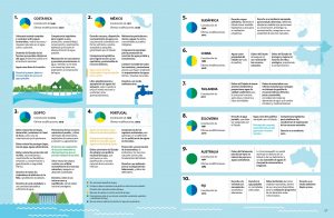 Infografía sobre Regulación constitucional del Agua en el mundo 2