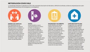 Recuadro que muestra la metodología utilizada en la plataforma ICOVID Chile