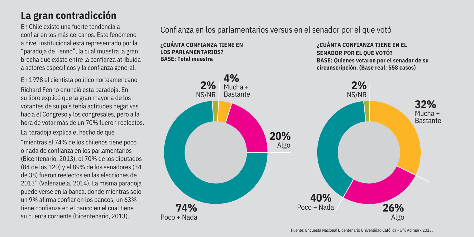 La gran contradicción